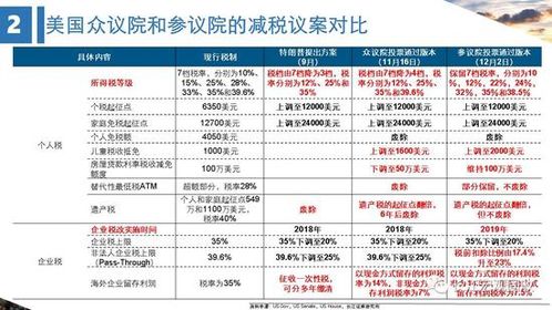 党员身份对个人收入有何影响？是否带来经济收益？