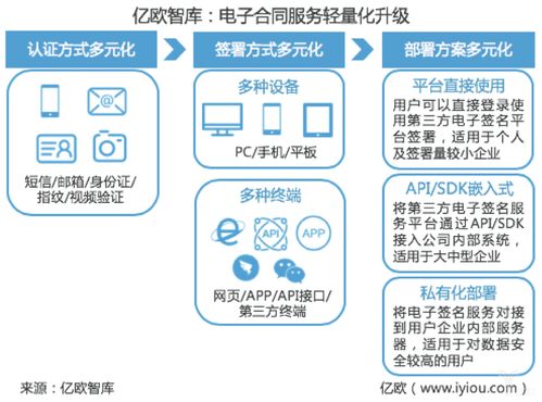 小明如何实现业务自助？探索高效操作的秘密途径！