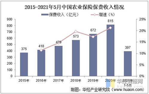 中国兼职行业环境如何演变？未来发展前景又怎样？