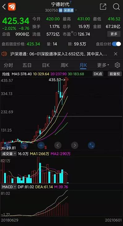 超短线与长线投资，哪种股票策略更能实现盈利？