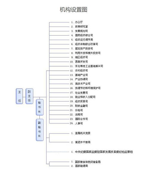 大学属于何种单位性质？社会组织属性又是如何界定？