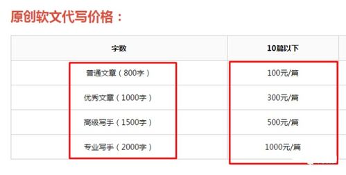 副业代写报告收费标准是多少？一篇高质量报告值多少钱？