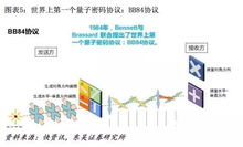 如何撰写一份详尽的副业通信行业分析报告？