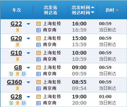 哪种捕鱼方式能在最短时间内获得最高收益？