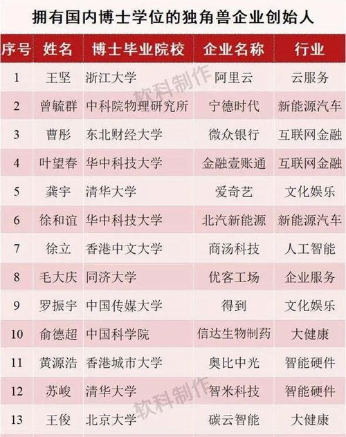 哪个学历阶段最具赚钱潜力？读书读到何时回报最高？