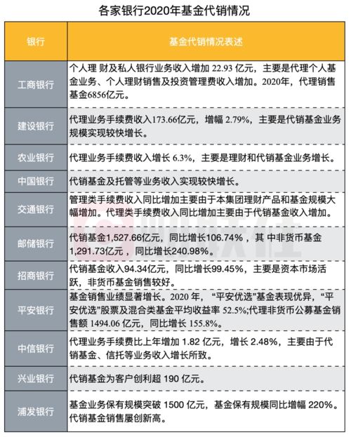 今年你的财富增长了吗？是否赚得盆满钵满？
