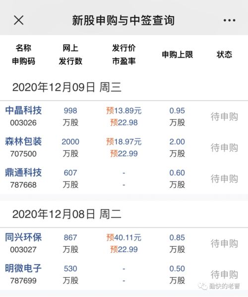你知道TBC中最具盈利潜力的副业是什么吗？