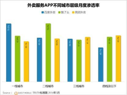 在高楼如何通过送外卖实现高效盈利？