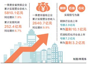 玉米地里改种红薯，经济效益如何？能否实现盈利？