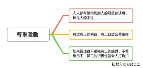 如何有效管理和激励下属员工？