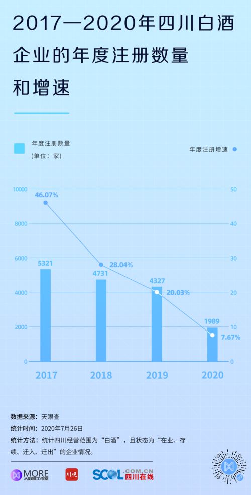 宜宾白酒品牌中，哪家盈利速度领跑行业？