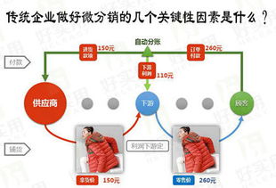 健康行业真的能赚钱吗？做好有哪些关键因素？