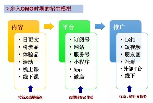 如何成功入驻热门培训机构并实现盈利？
