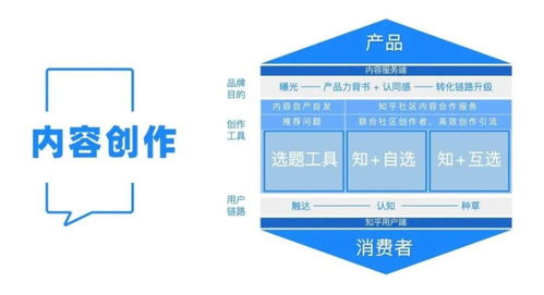 如何在知乎平台上实现盈利？有哪些途径可行？