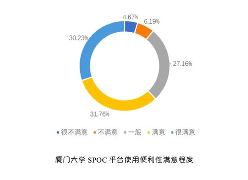 威海的山大网络自助服务平台，你真的了解它的功能吗？