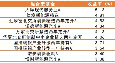 一周内盈利颇丰，这位神秘老板究竟是谁？