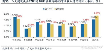 中建八大分局中，究竟哪家盈利能力最强？