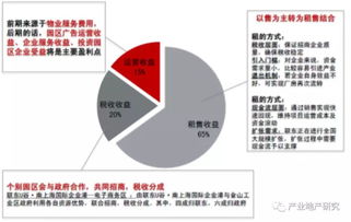 土地承包公司盈利模式是怎样的？如何实现持续收益？