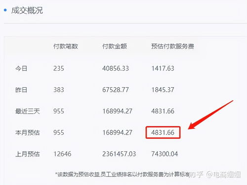 如何选择一个能带来收益的网名昵称？