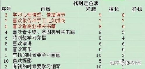 怎样找到并结识那些真正会赚钱的人？