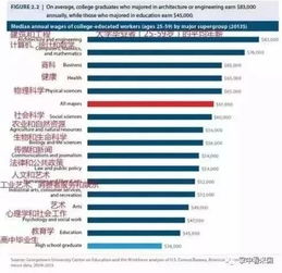 全球最吸金十大行业，你知道哪些？