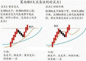 究竟哪种方法才是我们赚钱最简单快捷的途径？