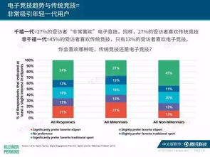 电竞投注真的能带来盈利吗？探索其中的可能性