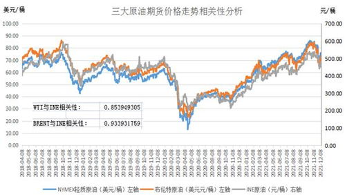 原油宝期货合约投资能否带来盈利？新手必看！