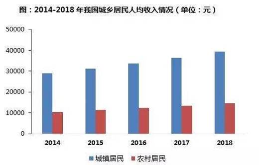在现代社会，哪些行业能带来最丰厚的收益？