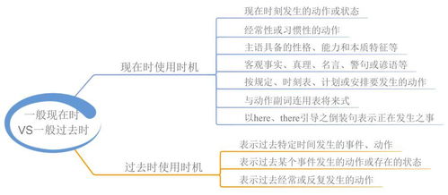 初二学生如何找到适合自己的赚钱途径？