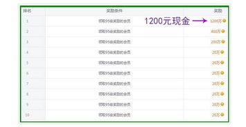 如何通过问答游戏实现盈利？赚钱方法大解析