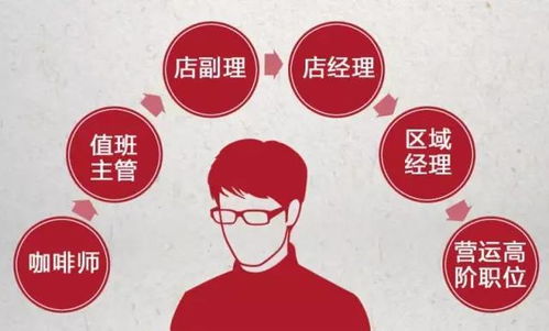 北京星巴克目前有兼职岗位开放吗？急求最新招聘信息！