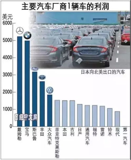 卖车之外，还有哪些途径能实现盈利？