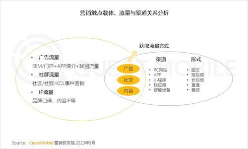 投放高铁广告盈利有何良策？如何高效变现？