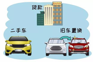 什么样的车最适合开展副业？选择标准是什么？
