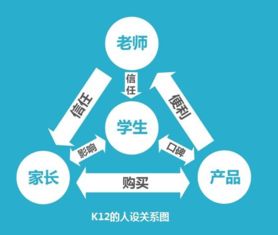 大学生如何通过手工制作实现盈利？