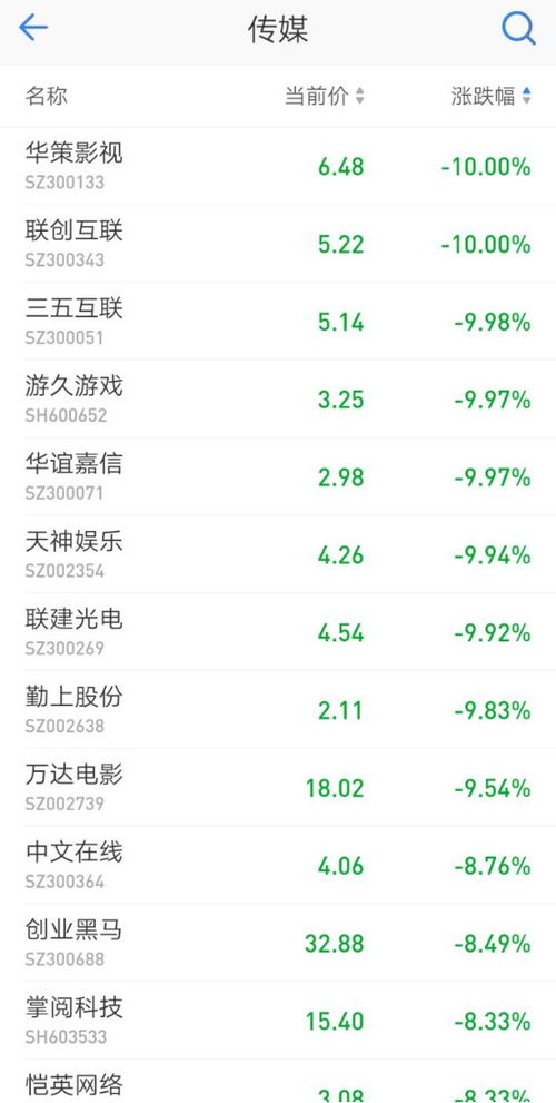 哪家电影公司盈利能力最强？谁是票房王者？