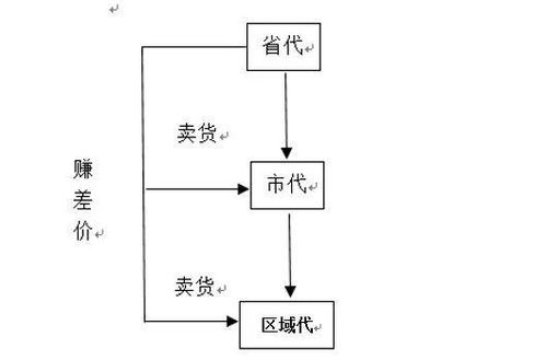 微商三草两木的利润空间究竟有多大？带你深入了解盈利潜力