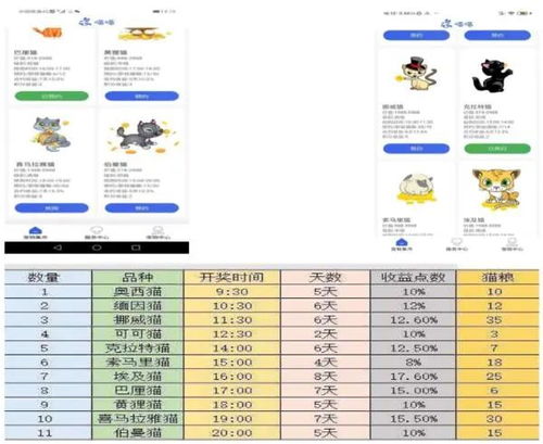 农村养猫真的能赚钱吗？经济效益如何评估？