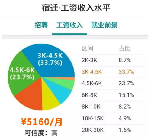 南通新宙邦的待遇如何？工作强度是否较大？