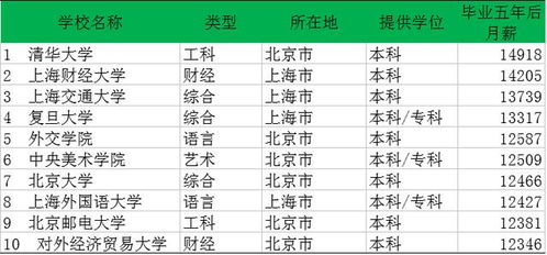 大学里学什么专业最有＂钱＂途？你选对了吗？