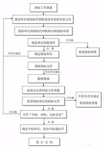 如何构建一个稳定的兼职工作流程？