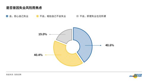 中年人无技术背景，如何找到稳定收入来源？