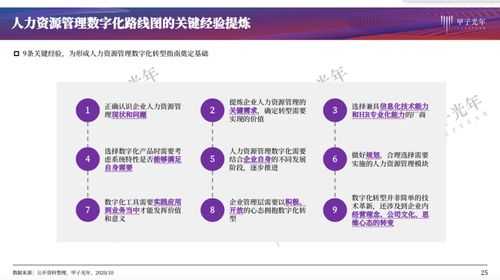 如何高效管理自助下单？探索管理中心网站的最佳实践？