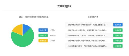 如何在影视领域撰写文章并实现盈利？