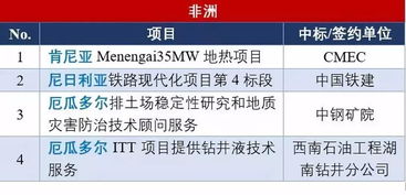 变电工程项目承包商真的能赚取丰厚利润吗？