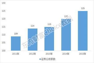 券商科技如何快速实现盈利增长？