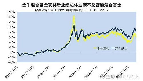 为女友炒股真能带来稳定收益吗？投资秘诀大公开！