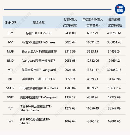 摄影师的薪资水平如何？一个月能赚多少钱？