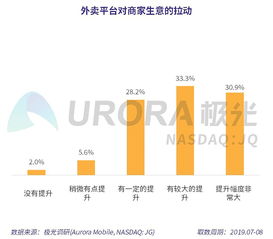 寿司外卖业务能否实现盈利？市场前景分析